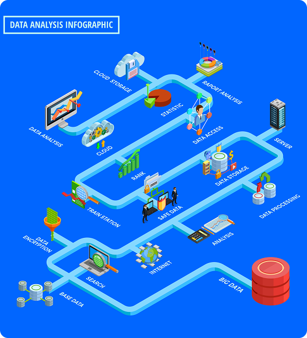 High-Scalable Data Processing Pipeline